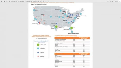 From Marcus & MIlliap's Review Report on Multi-Family - === Extended Growth Cycle…