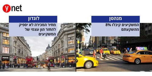 אני רק ישים את זה פה בעדינות… כתבה מעניינת באתר ynet: