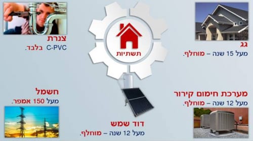 פוסט עם ערך 33 הבעת דיעה 100 מילים: מה זה PERMIT ולמה אף אחד…