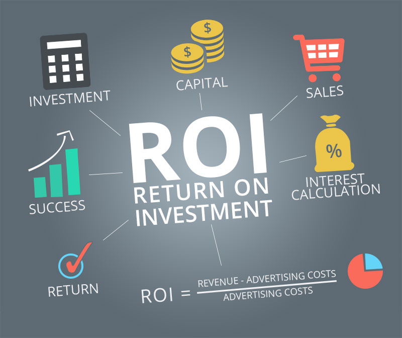 Ritorno sull'investimento - ROI