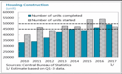 An update that arrived in our email today from Haim Levy Real Estate in Jeans Real Estate Investment - Market forecast…