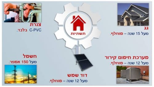 הבעת דיעה 100 מילים: מה זה PERMIT ולמה אף אחד לא מספר לכם על…