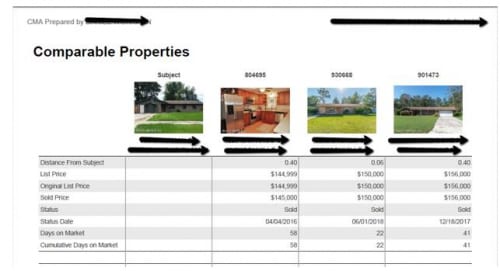 What is CMA and why is it important for you to demand it before buying a property in the US ?!