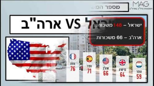 אז למה ג’קסונוויל, צפון פלורידה ?