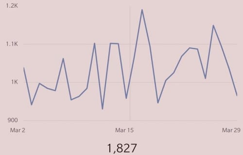 So some friends flew on inactivity in February and March due to the forum's algorithm ...