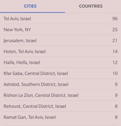 הערים המרכזיות של חברי הפורום – כל מי שנמצא באחת מהערים הללו שיגיד “אני”…