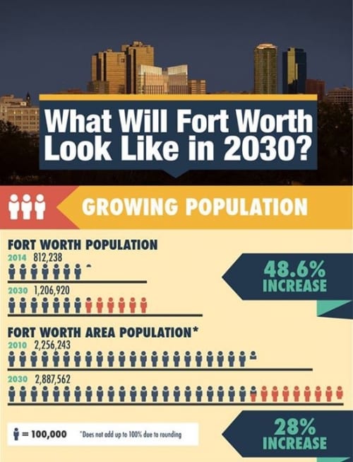 What will the city of Fort Worth look like in 2030? General Williams, Jenkin Worth (named after him…