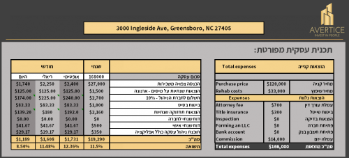 North Carolina rental triplex - Net Estimated Net Return: Yielding Property, Including 3 Units…