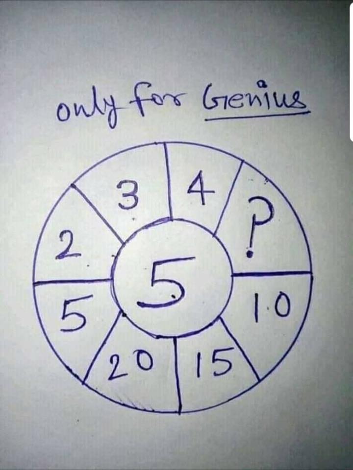 Fun puzzle only for geniuses successfully