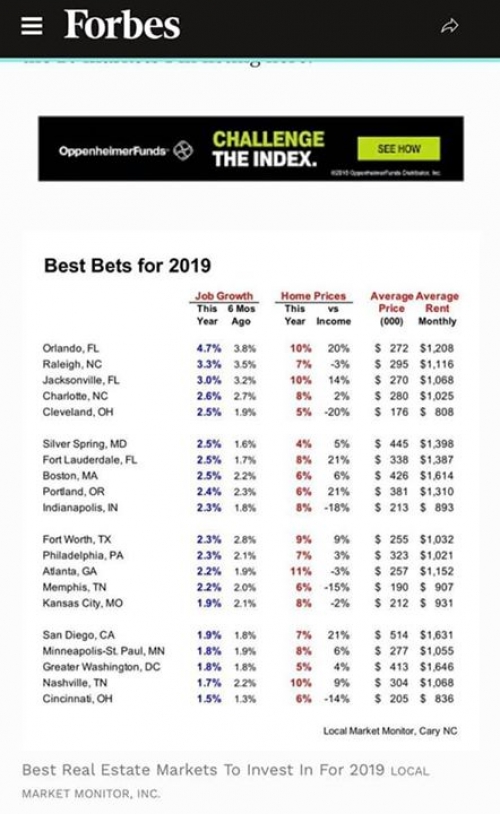 # Forecast_2019 as Forbes ranks the best real estate cities and we work on two of them (Cleveland…