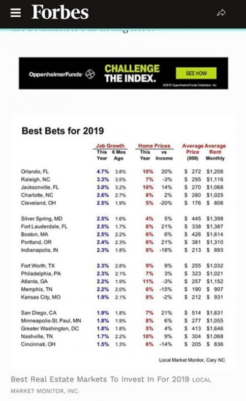 #תחזית_2019 כשבפורבס מדרגים את הערים הכי טובות לנדל״ן ואנחנו עובדים בשתיים מתוכם ( קליבלנד…