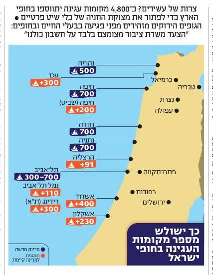 הבוקר בממון: צרות של עשירים - חמש מרינות חדשות מתוכננות לאורך החוף- האם באמת צרי...