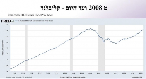 יניב ברלינר – פוסט 2 #יזםהשבוע מתי הזמן הכי טוב להיכנס לשוק? כמובן שהתשובה…