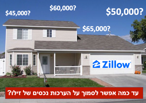 ZILLOW class action lawsuit against the "supposedly" ZESTIMATE system assesses asset value! It's probably…