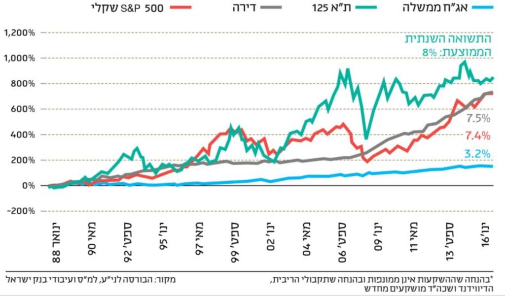 לפעמים נראה לי שמובילות פה בקבוצה 2 דעות, שמבוססות על אמונות ולא מספרים. אחת מהן...