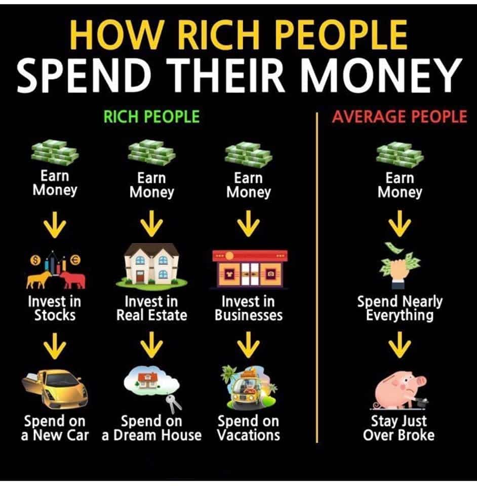 איך עשירים ועניים מבזבזים כסף. מה דעתכם?