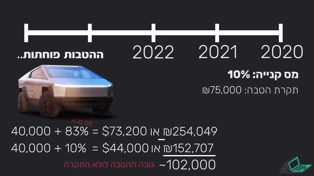 The United States received another point of credit from me today - Israel turns out to be years behind in the field of fire ...