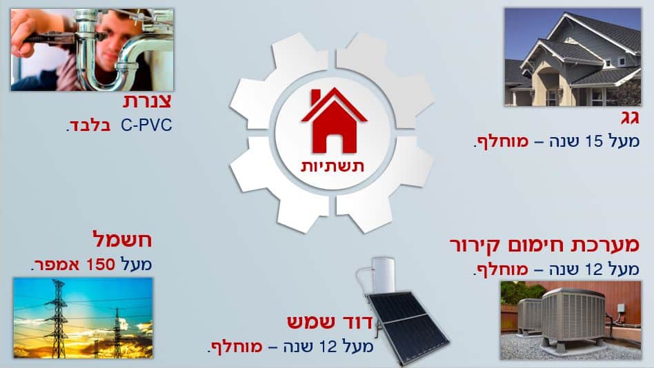 מה זה PERMIT  ולמה אף אחד לא מספר לכם על זה ?בהליך שיפוץ של נכס בארה"ב יש ח...