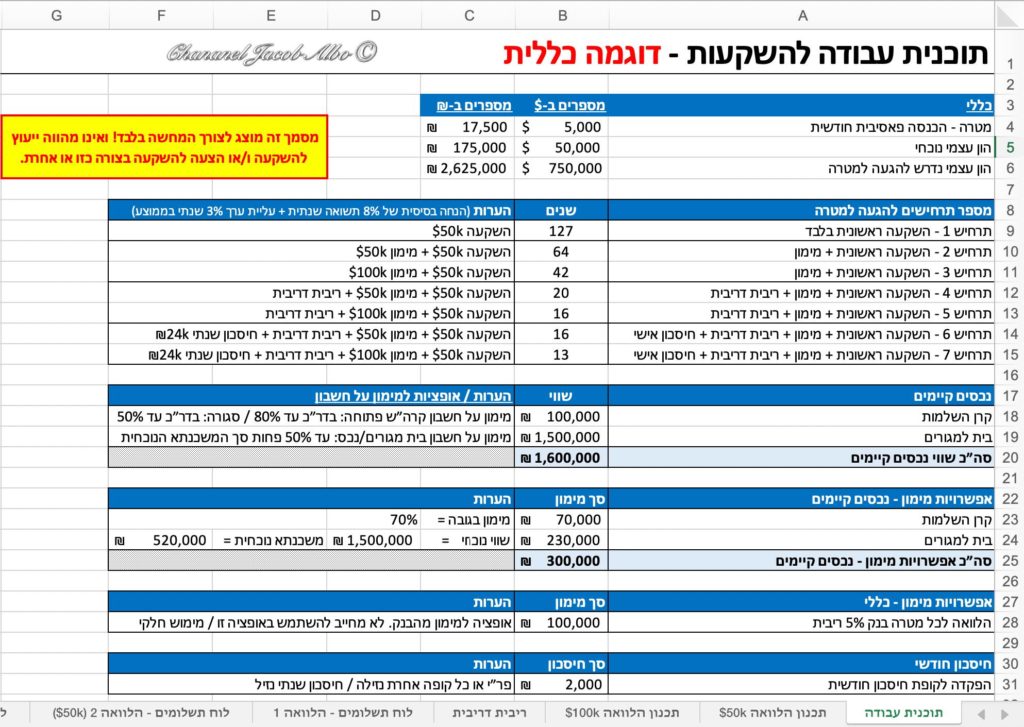 #יזםהשבוע #פוסט2יזם השבוע – פוסט מספר 2תכנון ההשקעה > הוייז שלכם לחופש כלכלי
...