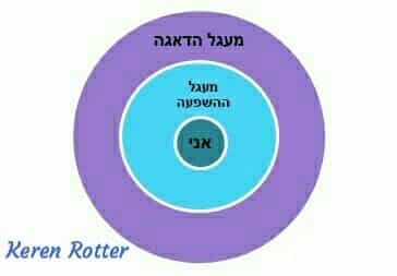 וואי כמה דברים יש לנו על הראש.. קורונה, חופש גדול, (גדול מדי השנה יש שאומרים..) ...