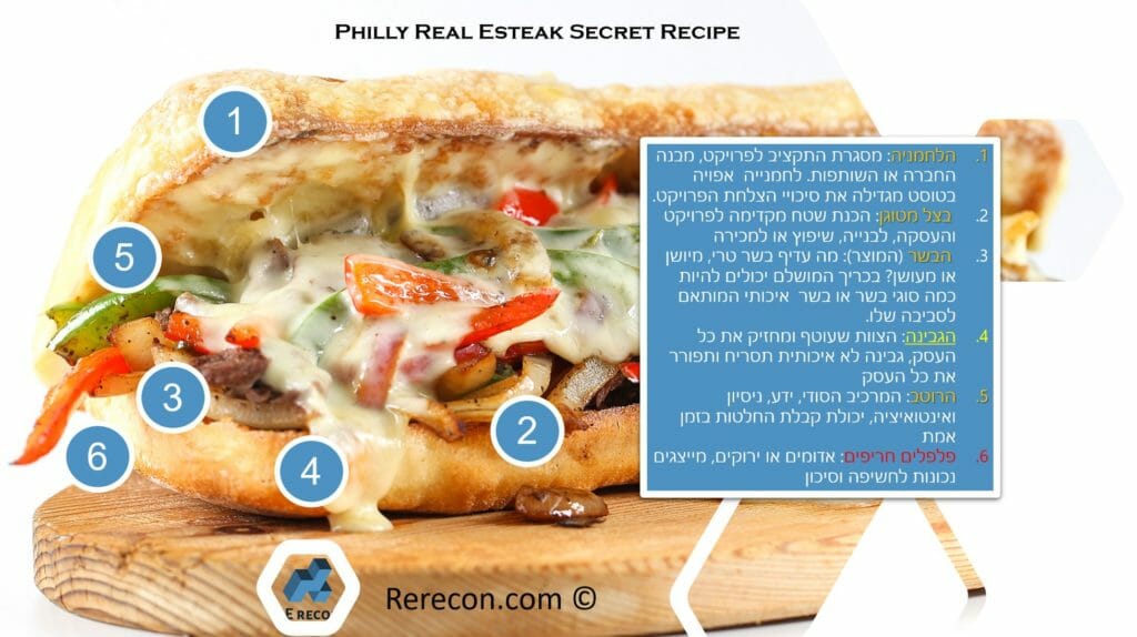 # Emprendedor de la semana Post 6 Real Esteak Sandwich Cierra los ojos e imagina a un millonario inmobiliario. cómo ...