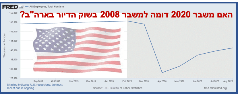 האם משבר 2020 דומה למשבר 2008 בשוק הדיור בארה"ב?...