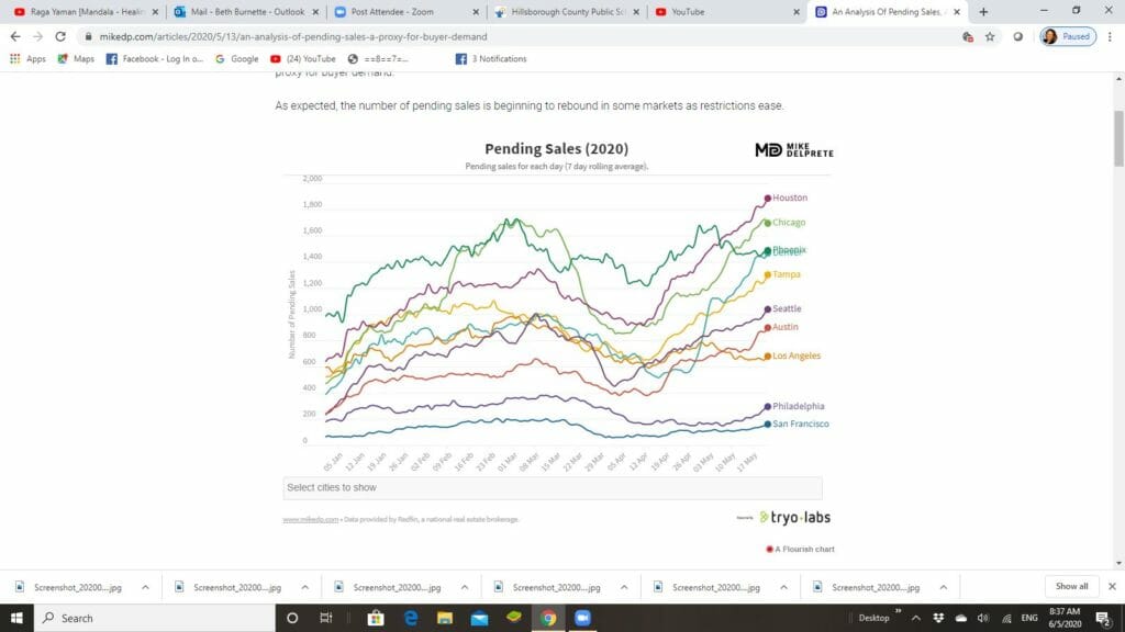 Graph of cities recovering after return, you can see Tampa there :-))