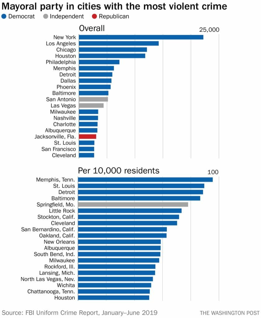 Hi everyone, I would like to share with you my thoughts on buying real estate in democracies. For those who ...