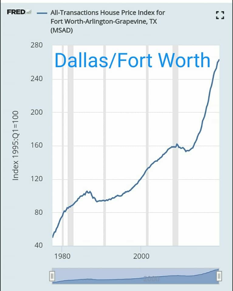 It will be interesting to see what happened to real estate in the 2008 crisis ... Is it a sign of things to come? ...