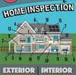 Image may contain: text that says '20 ITEMS TO CHECK BEFORE A HOME INSPECTION 18 13 15 ********* 19 17 20 11 INTERIOR EXTERIOR 1 WINDOWS/SCREENS 2 PEELING PAINT 3 CRACKED CAULK 4 SIDING/TRIM 5 DECK/FENCES 6 POSITIVE DRAINAGE 7 GUTTERS 8 ROOF 9 AIR CONDITIONER 10 GARAGE DOOR 11 WATER HEATER 12 SHOWERS/TUBS 13 CEILING FANS 14 LIGHT BULBS 15 ELECTRICAL 16 PLUMBING 17 TOILETS 18 SAFETY DETECTORS 19 STAIRS 20 APPLIANCES'