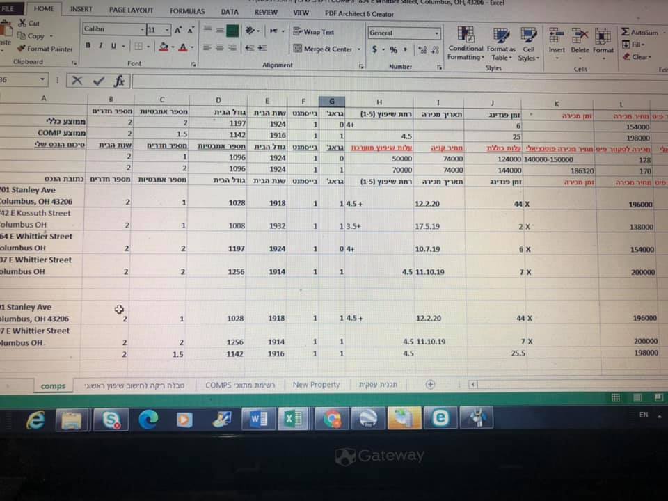 מתי בפעם האחרונה שאלתם את עצמכם מה למדתי היום?...