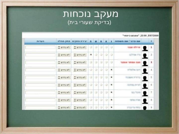 New Post: צהריים טובים לכל חברי הפורום. אני רוצה לנסות משהו חדש לרגע כדי שנכיר ק...