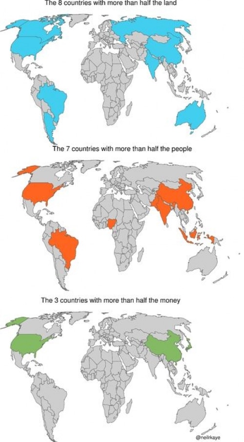 So which countries in the world have the most people, money and land?