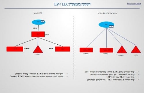 #יזםהשבוע נטלי אלתר #פוסט2 **החזקה של נכס בארה”ב ברישום פרטי או תחת LLC?** אחת…