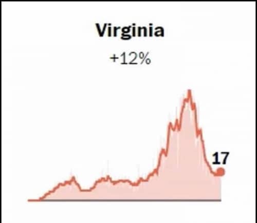 Did you know that Virginia is the only state in the United States whose corona map is similar to the state map?