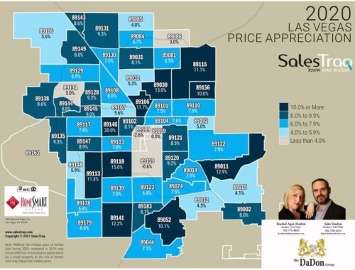 Real estate prices in Vegas continue to rise in almost all areas… Great news to HomeOwners ????…