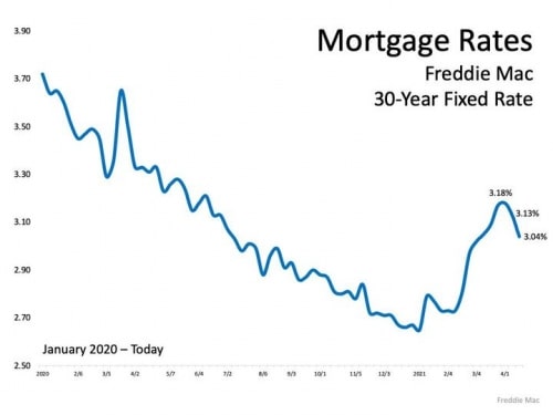 # Mortgage Rates Update - April 2021 This year, mortgage rates have started to…