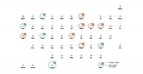 The change in the distribution of seats to Congress after the last census made in the past year - reflecting…