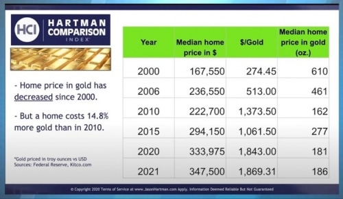 # Er det muligt, at huse i dag faktisk er betydeligt billigere i alle sammenligningsparametre uden for dollar?