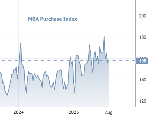 Falling Rates Spark Modest Rebound in Mortgage Applications