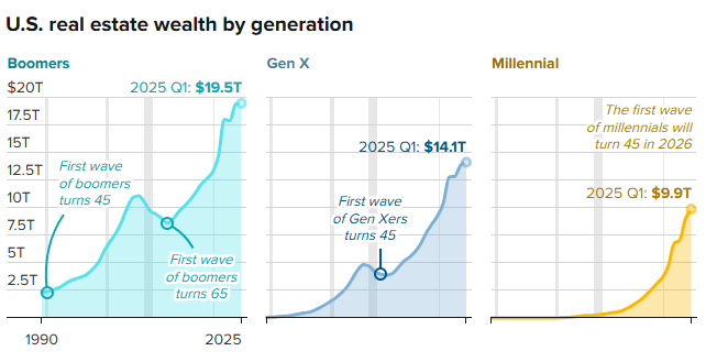 What Wealthy Parents Should Know Before Passing Real Estate to Their Children