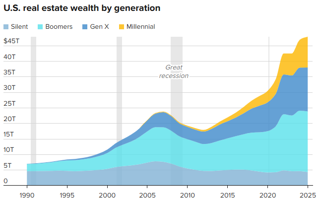 What Wealthy Parents Should Know Before Passing Real Estate to Their Children