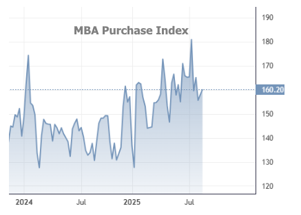 Lower Mortgage Rates Spark Surge in Refinances: Is Now the Time to Lock In?