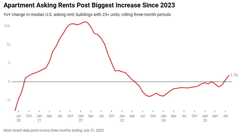 Cíosanna ag Ardú agus Soláthar ag Laghdú: Tionchar Mhargadh Cíosa atá ag Teannadh
