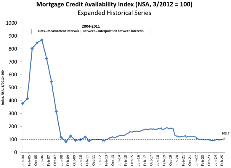学生寮は贅沢からコストと機能性へと移行