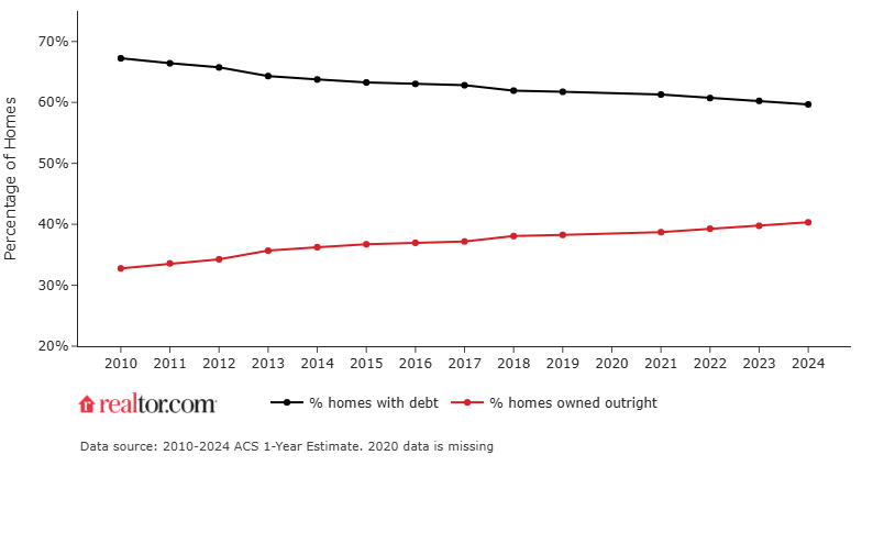 Какие мегаполисы США больше всего выиграют от снижения ставок по ипотеке?