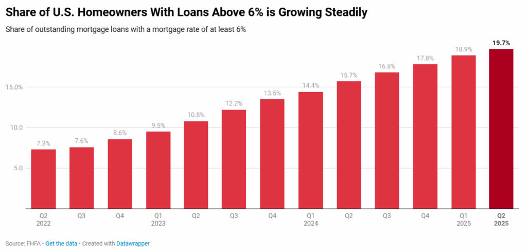 A New Normal for U.S. Mortgage Rates