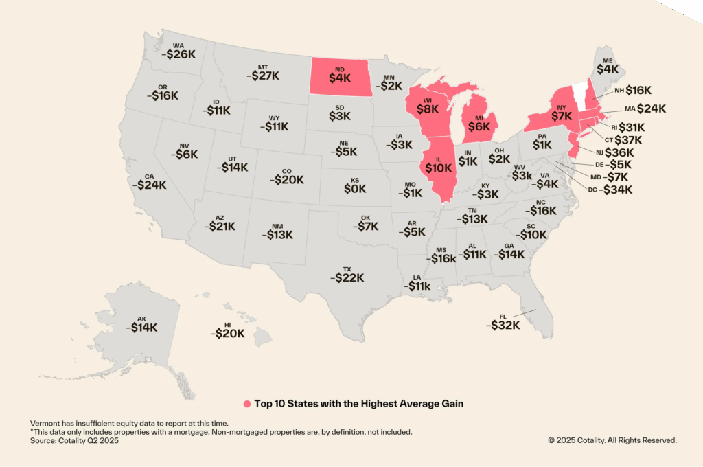 Cooling Home Prices Stall Economic Growth, Cotality Report Reveals