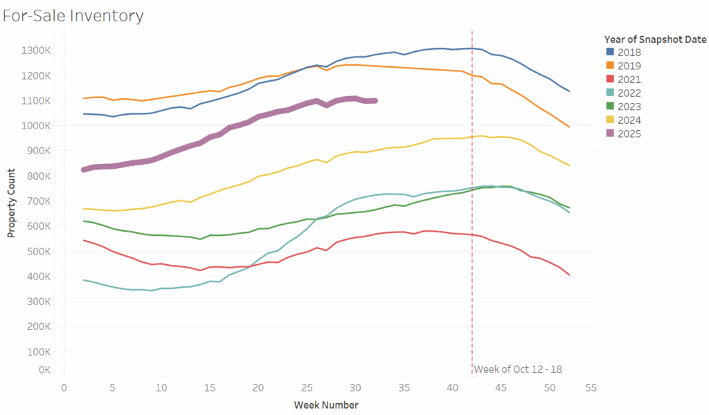 The Best Time to Buy a Home in 2025