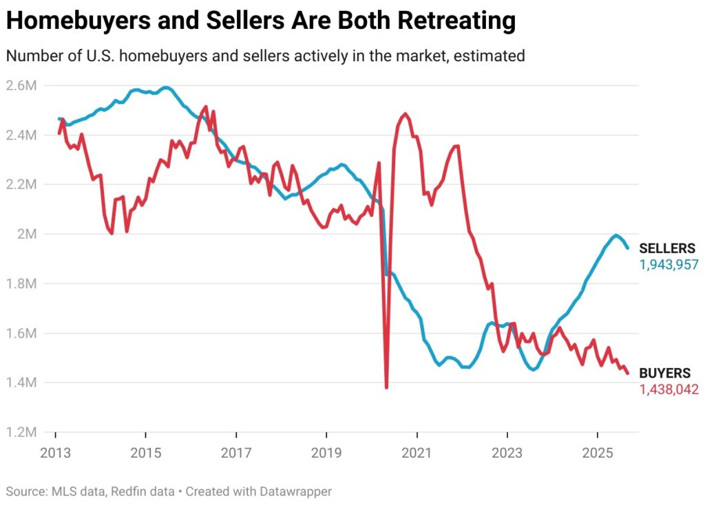 2025 Sees Strongest Buyer’s Market in Over a Decade, Offering Opportunities for Homebuyers